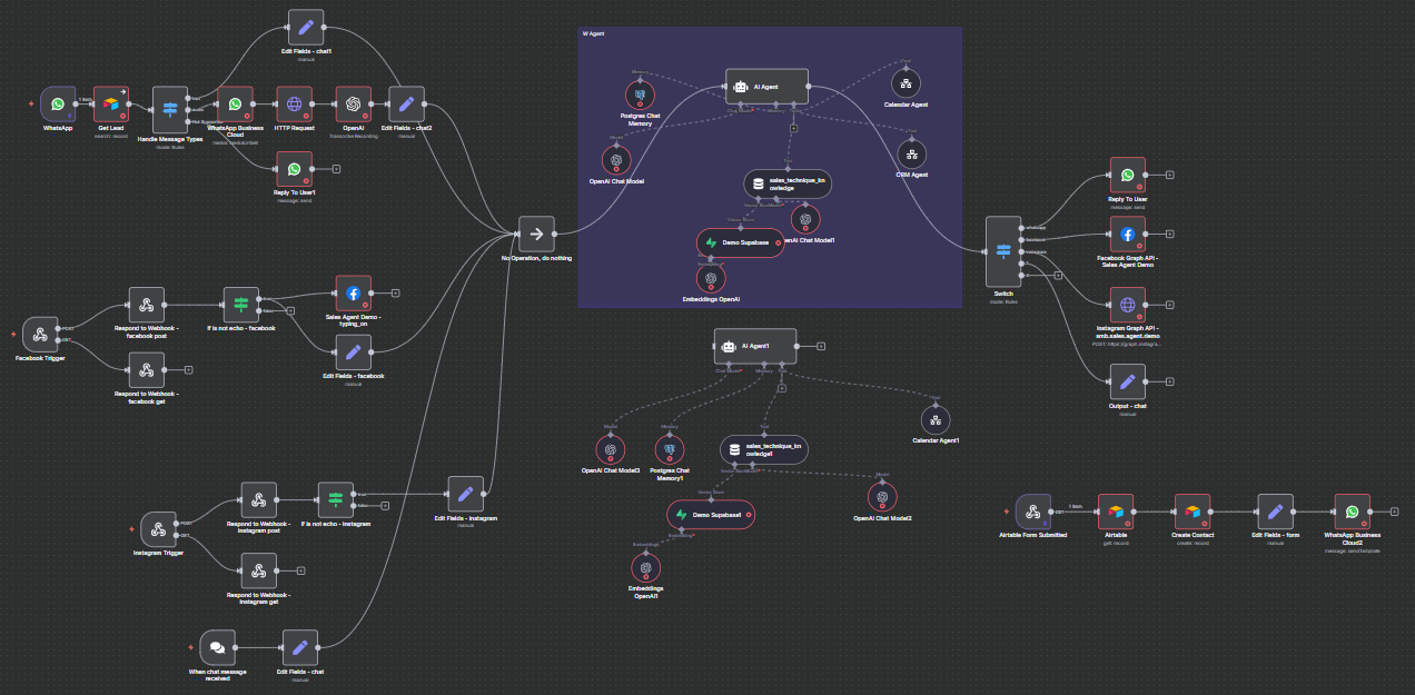 AI Automation — Calls and Support Requests
